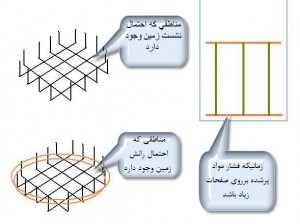 ارتینگ - سیستم ارتینگ