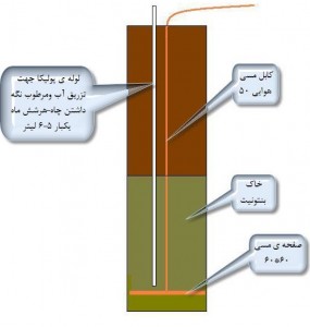 ارتینگ - سیستم ارتینگ