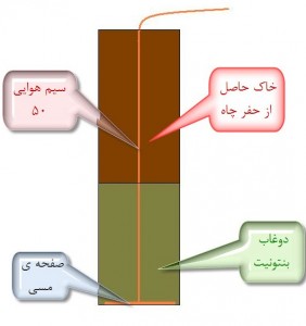 ارتینگ - سیستم ارتینگ